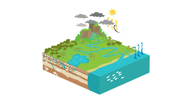 Water cycle animation