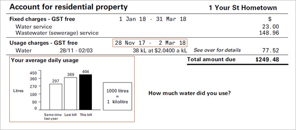 The image shows a sample of a bill a customer might receive from Sydney Water.
